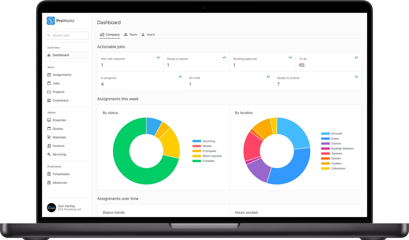 The ProWorks company dashboard showing jobs to act on