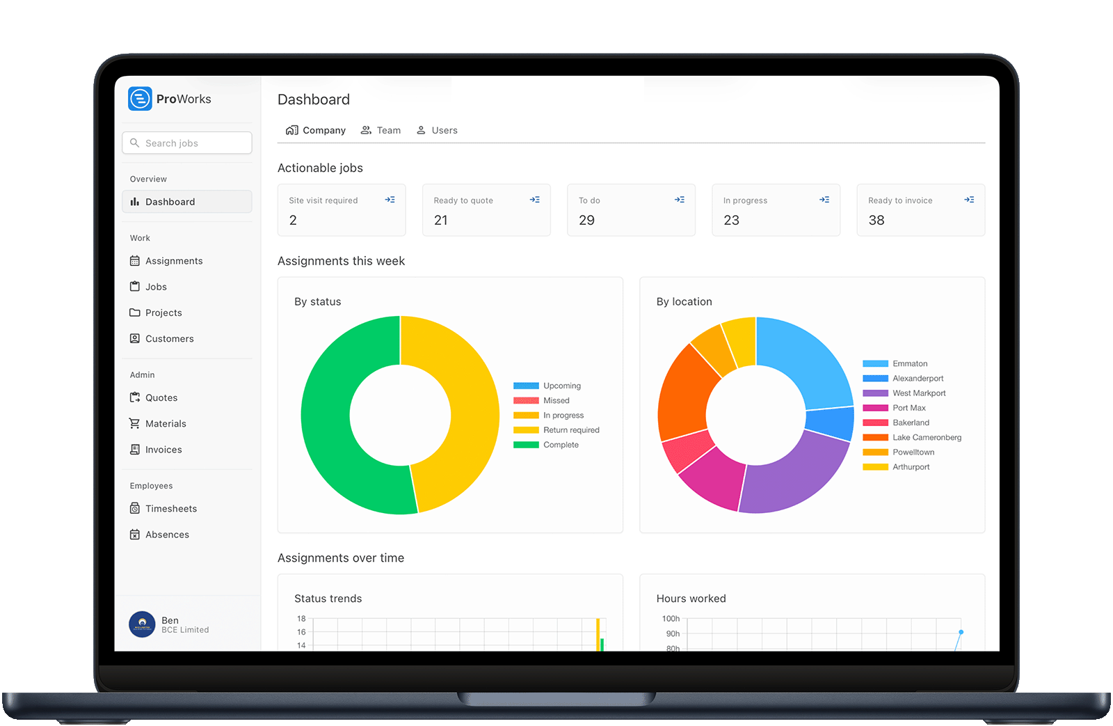 ProWorks Dashboard on MacBook